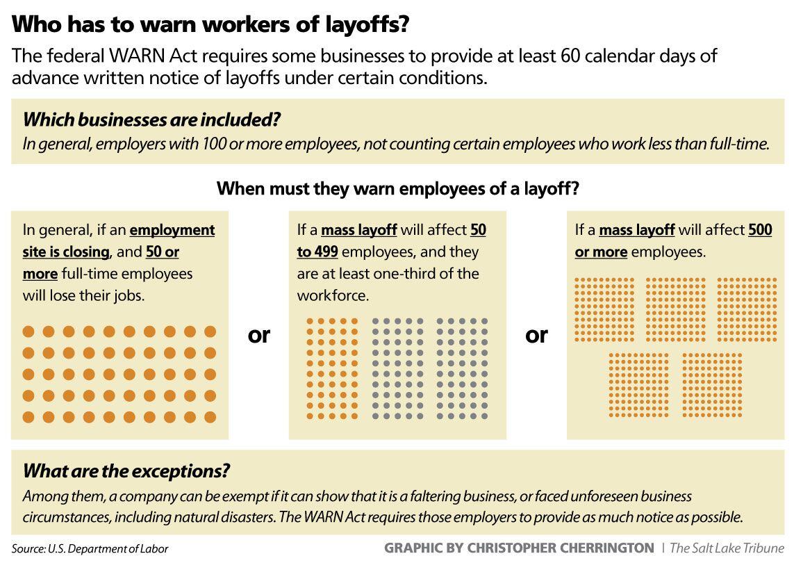 Layoffs: 'Some roles are no longer required', says company