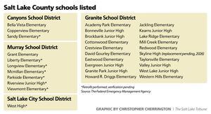 High School Options in Salt Lake County