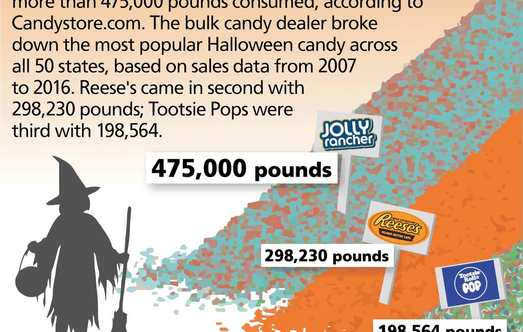 Tootsie Pops in Bulk at Online Candy Nation