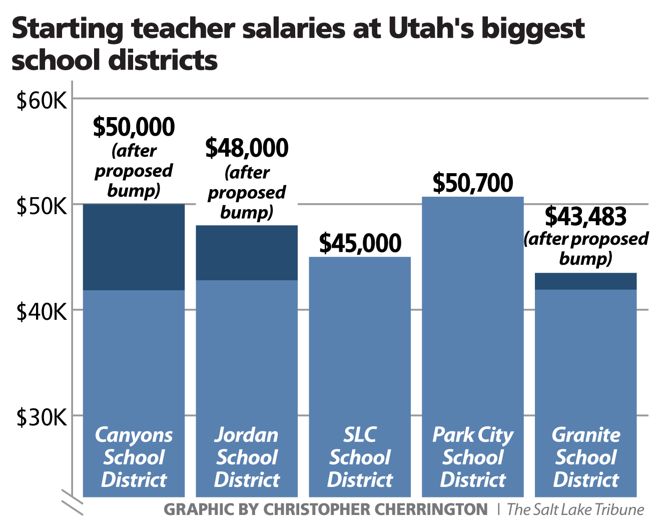 how-much-do-high-school-teachers-make-in-utah-school-walls