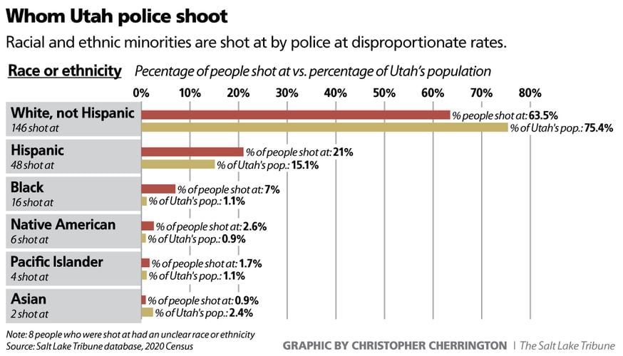 unarmed people shot by police cartoon pictorial