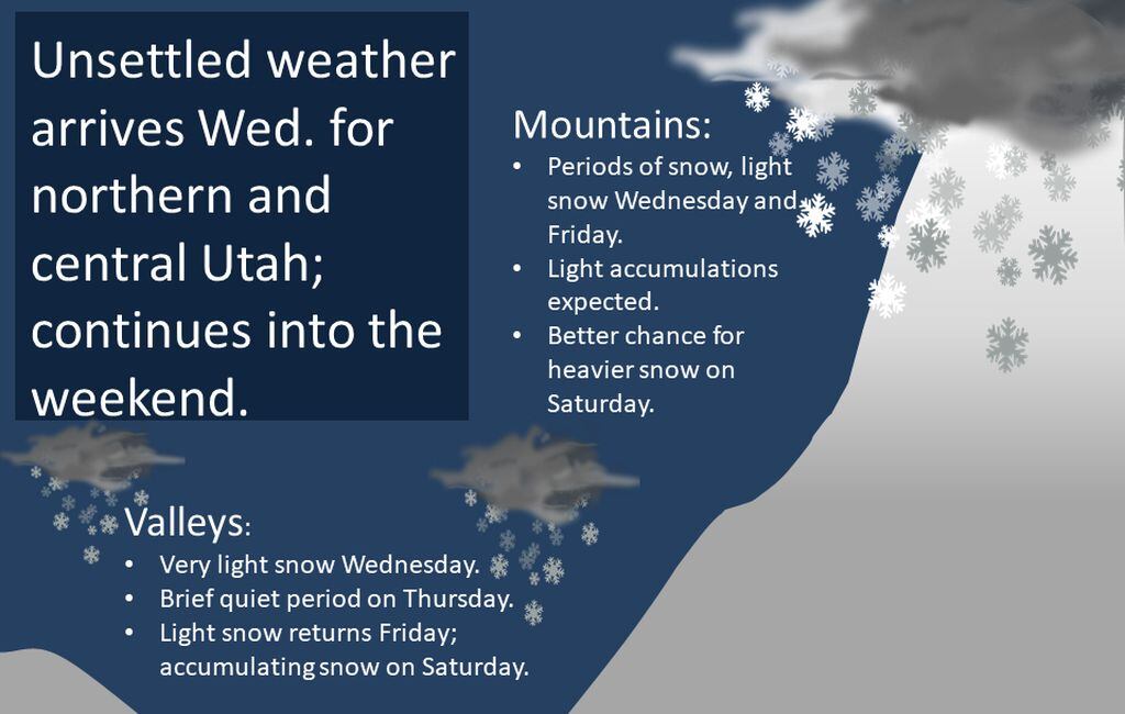 Northern Utah Will See Some Snow Over The Next Few Days