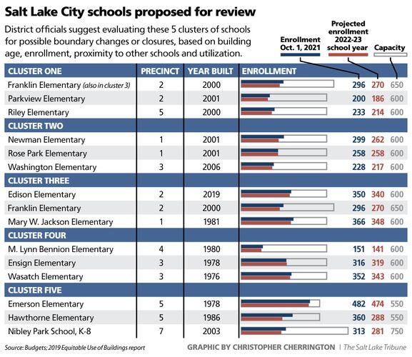 High School Options in Salt Lake County