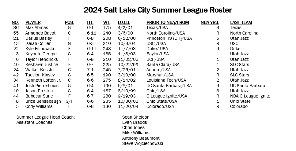 The full 2024 Jazz summer league roster.