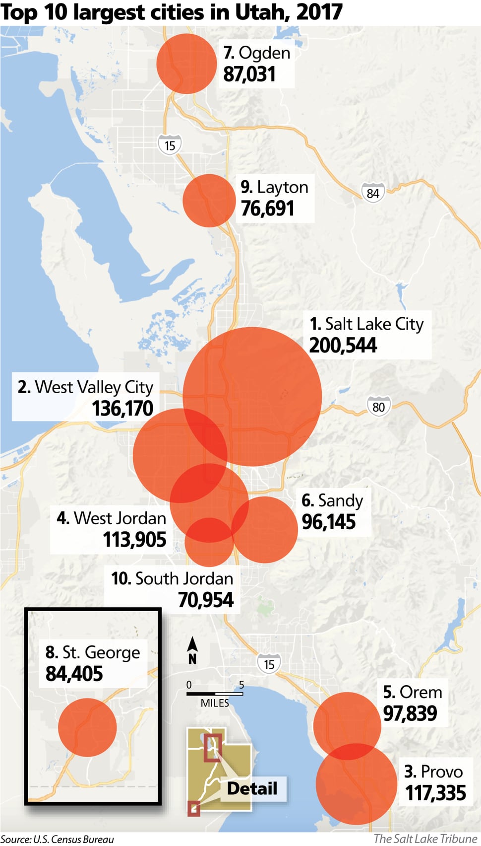 Census says fastgrowing Salt Lake City passes the 200,000 resident