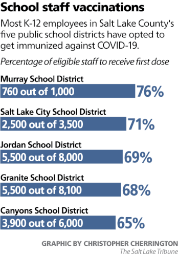 FREE COVID-19 Vaccination Clinic - Junior League of Salt Lake City